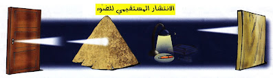 بحث حول مصادر الضوء الطبيعية والاصطناعية - الجسم المضيء والجسم المضاء المنير - 2